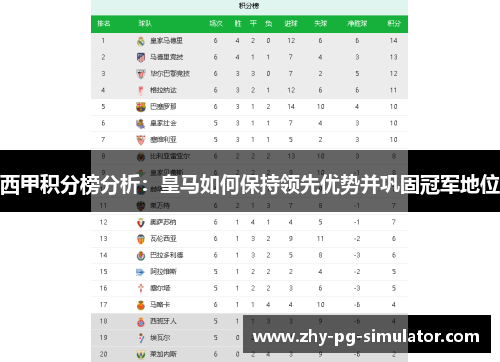 西甲积分榜分析:皇马如何保持领先优势并巩固冠军地位 西甲积分榜分析:皇马如何保持领先优势并巩固冠军地位