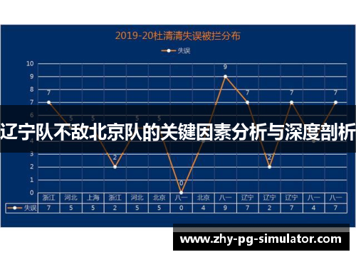 辽宁队不敌北京队的关键因素分析与深度剖析 辽宁队不敌北京队的关键因素分析与深度剖析