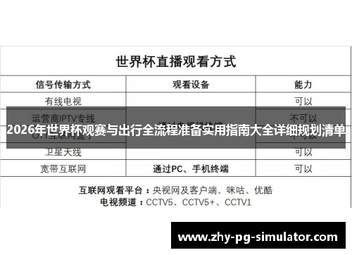 2026年世界杯观赛与出行全流程准备实用指南大全详细规划清单