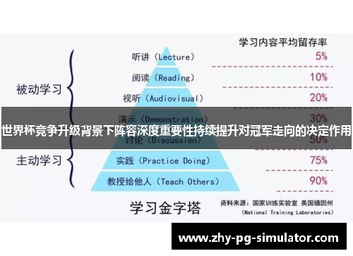 世界杯竞争升级背景下阵容深度重要性持续提升对冠军走向的决定作用 世界杯竞争升级背景下阵容深度重要性持续提升对冠军走向的决定作用