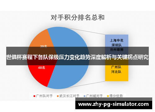 世俱杯赛程下各队保级压力变化趋势深度解析与关键拐点研究 世俱杯赛程下各队保级压力变化趋势深度解析与关键拐点研究